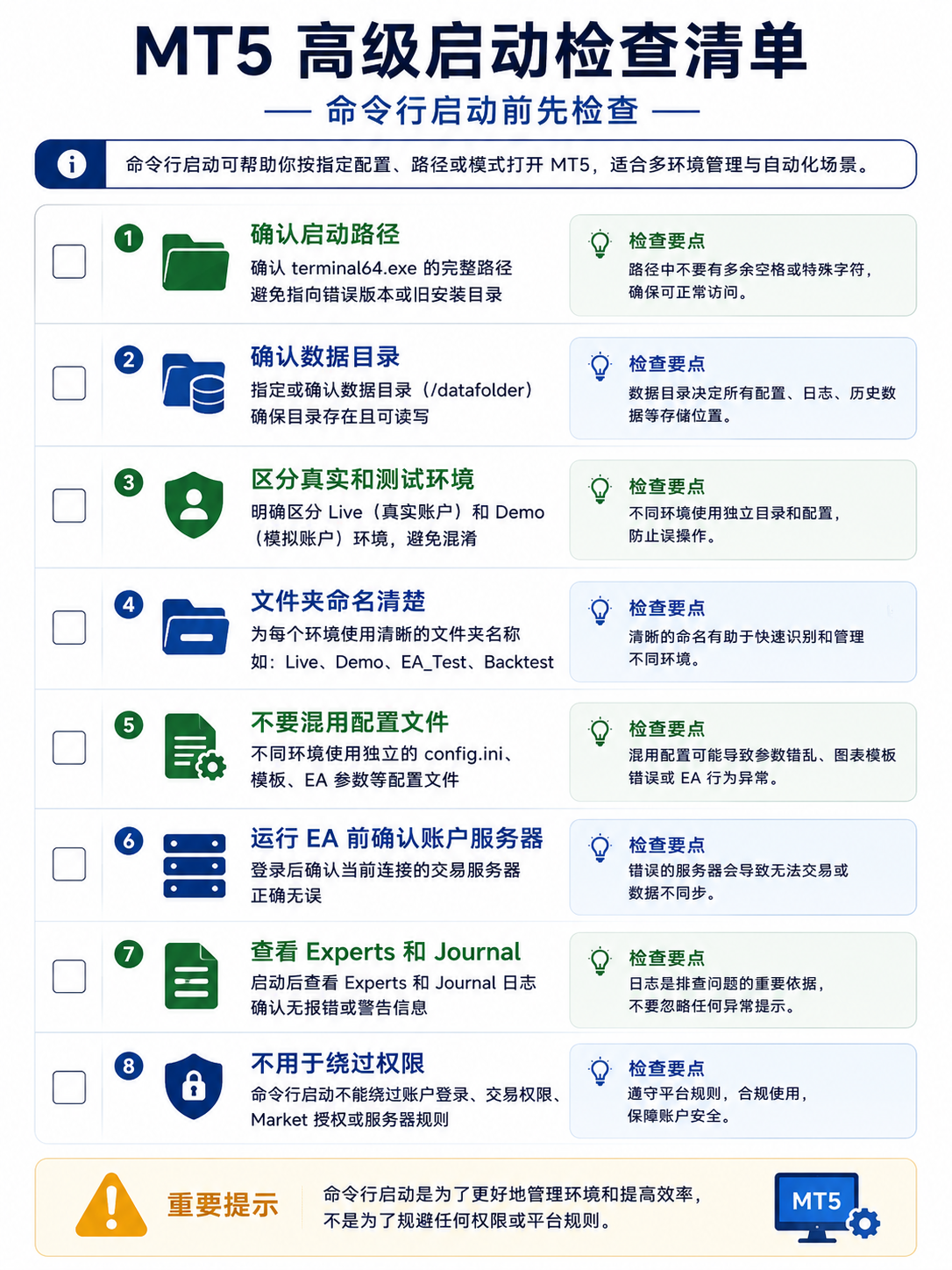 MT5 高级启动使用边界检查清单图，提醒确认路径、权限、当前账户、数据目录与 EA 运行环境