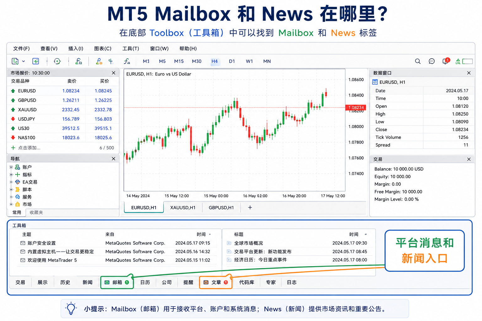 MT5 底部 Toolbox 工具箱中标注 Mailbox 邮箱与 News 新闻两个标签的位置