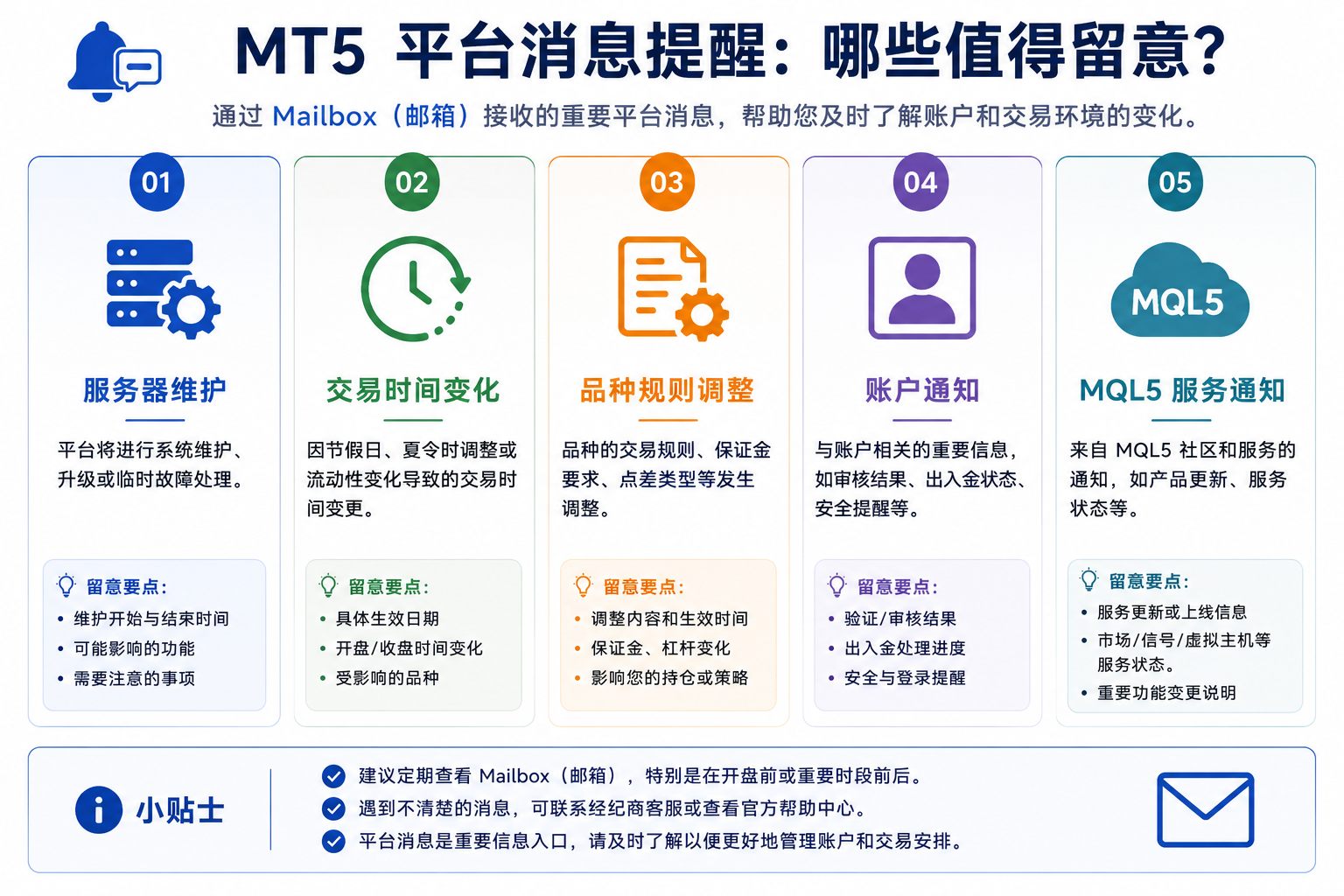 值得留意的 MT5 平台消息类型图，包含服务器维护、交易时间变化、品种规则调整与账户通知