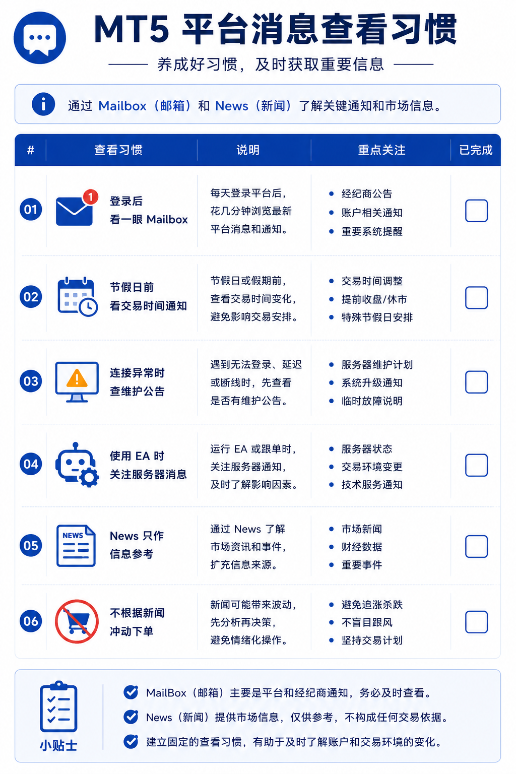 MT5 平台消息查看习惯检查清单，包含登录后查看、异常排查、节假日前后留意等建议