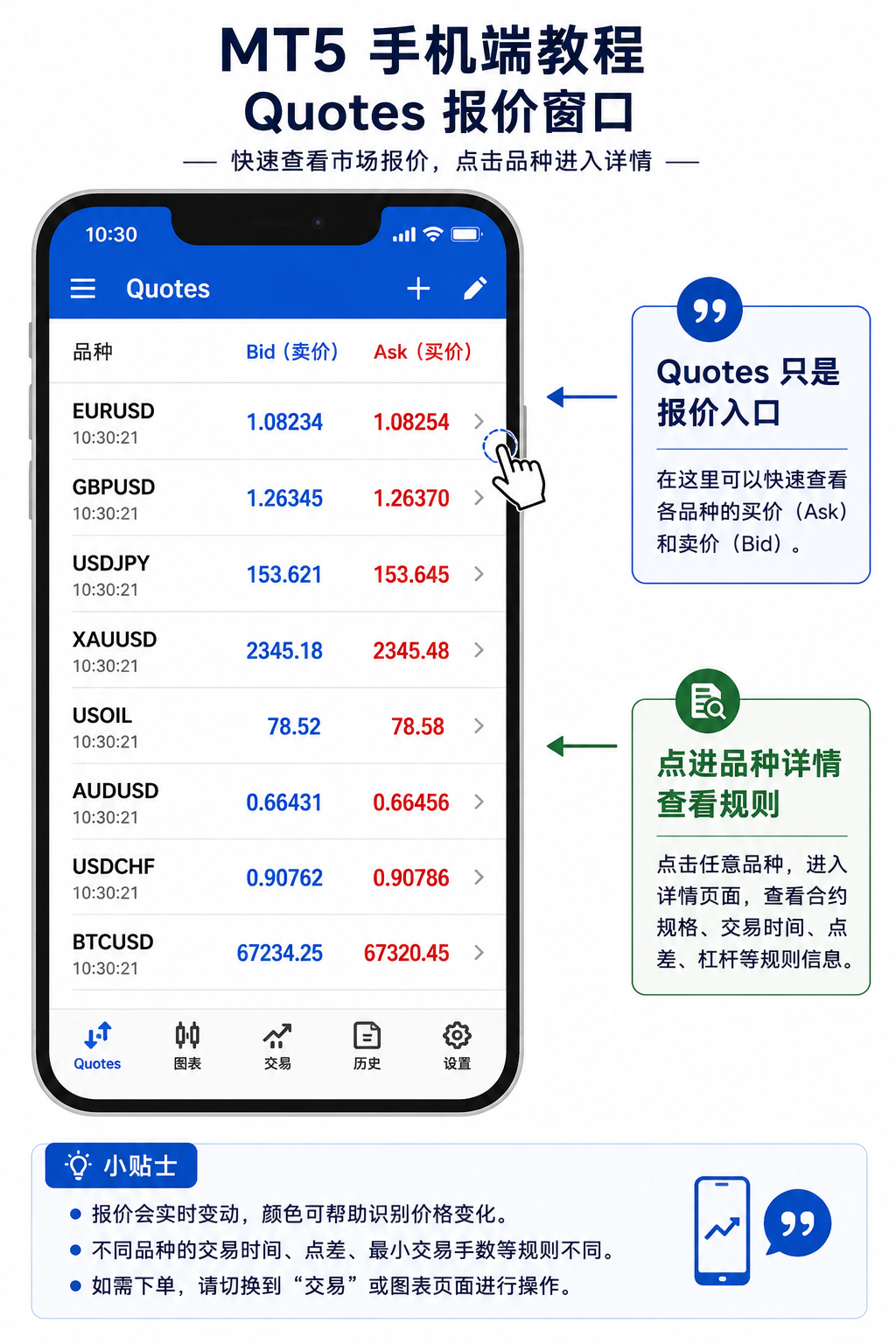 MT5 移动端 Quotes 报价窗口示意图，展示品种列表及每行的 Bid 与 Ask 价格
