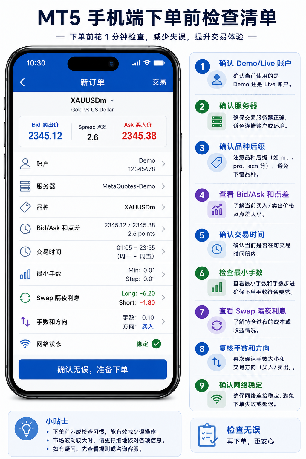 MT5 手机端下单前检查清单图，提醒复核账户、服务器、品种、点差、交易时间、手数与方向