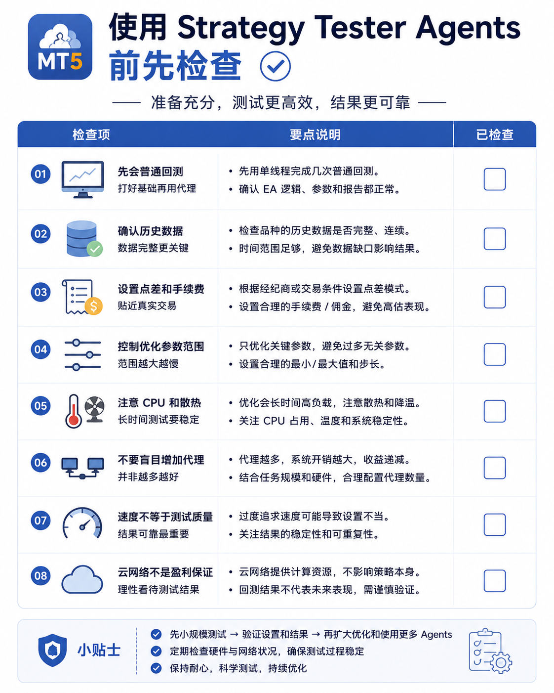 新手使用 MT5 测试代理检查清单，提醒先确认历史数据、成本设置与报告指标，速度不等于测试质量