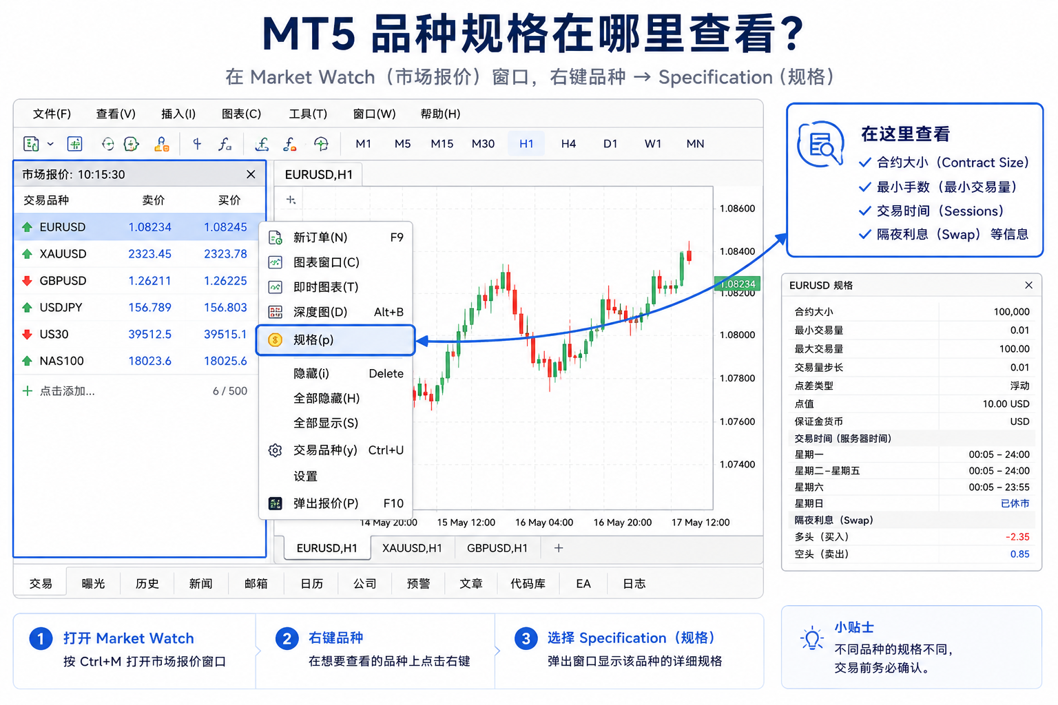 MT5 市场报价窗口中右键品种并选择 Specification 规格的入口示意图