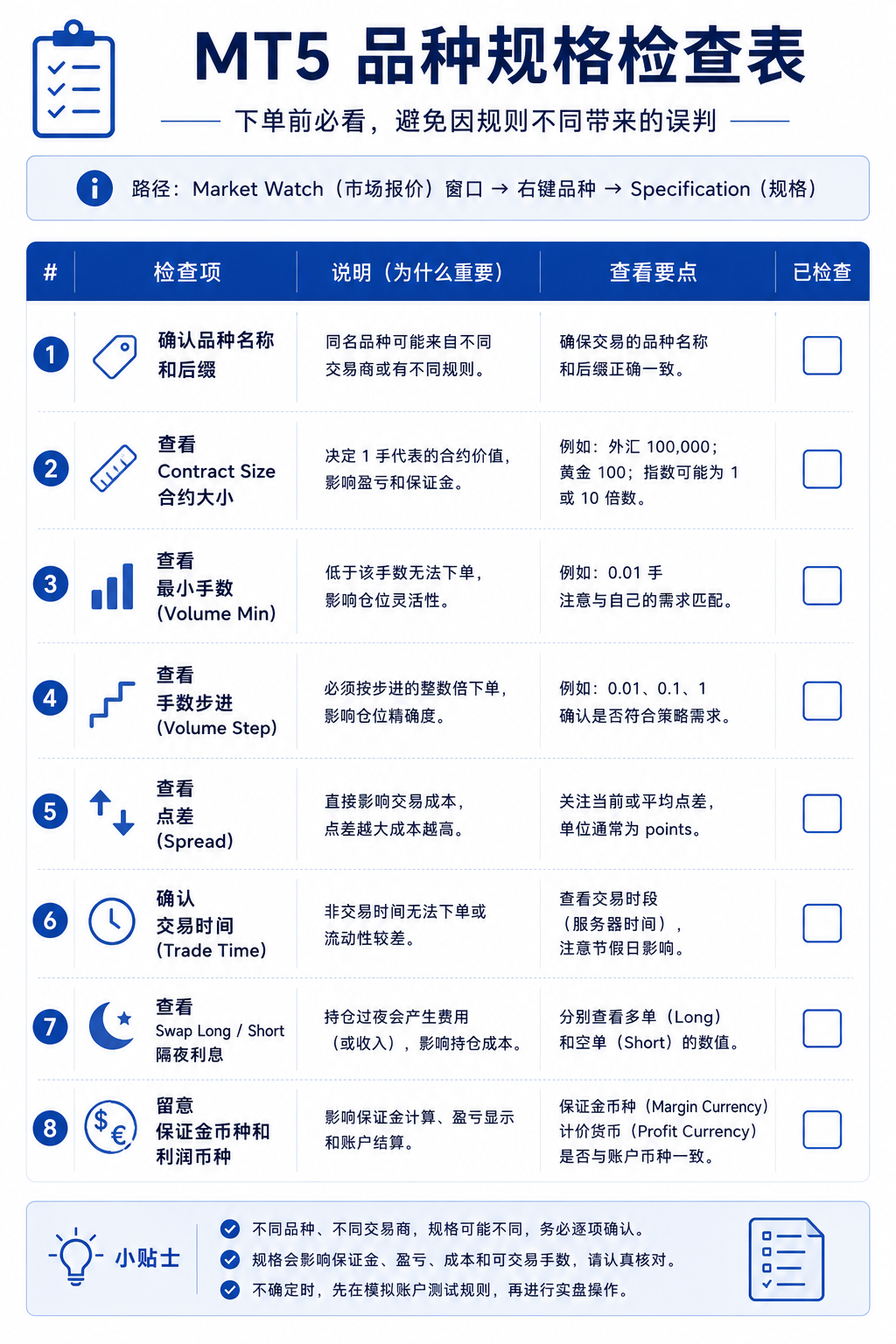 MT5 品种规格检查表信息图，汇总下单前需要核对的手数、点差、交易时间与 Swap 等项目